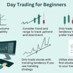 Day Trading for Beginners: Everything You Need to Know