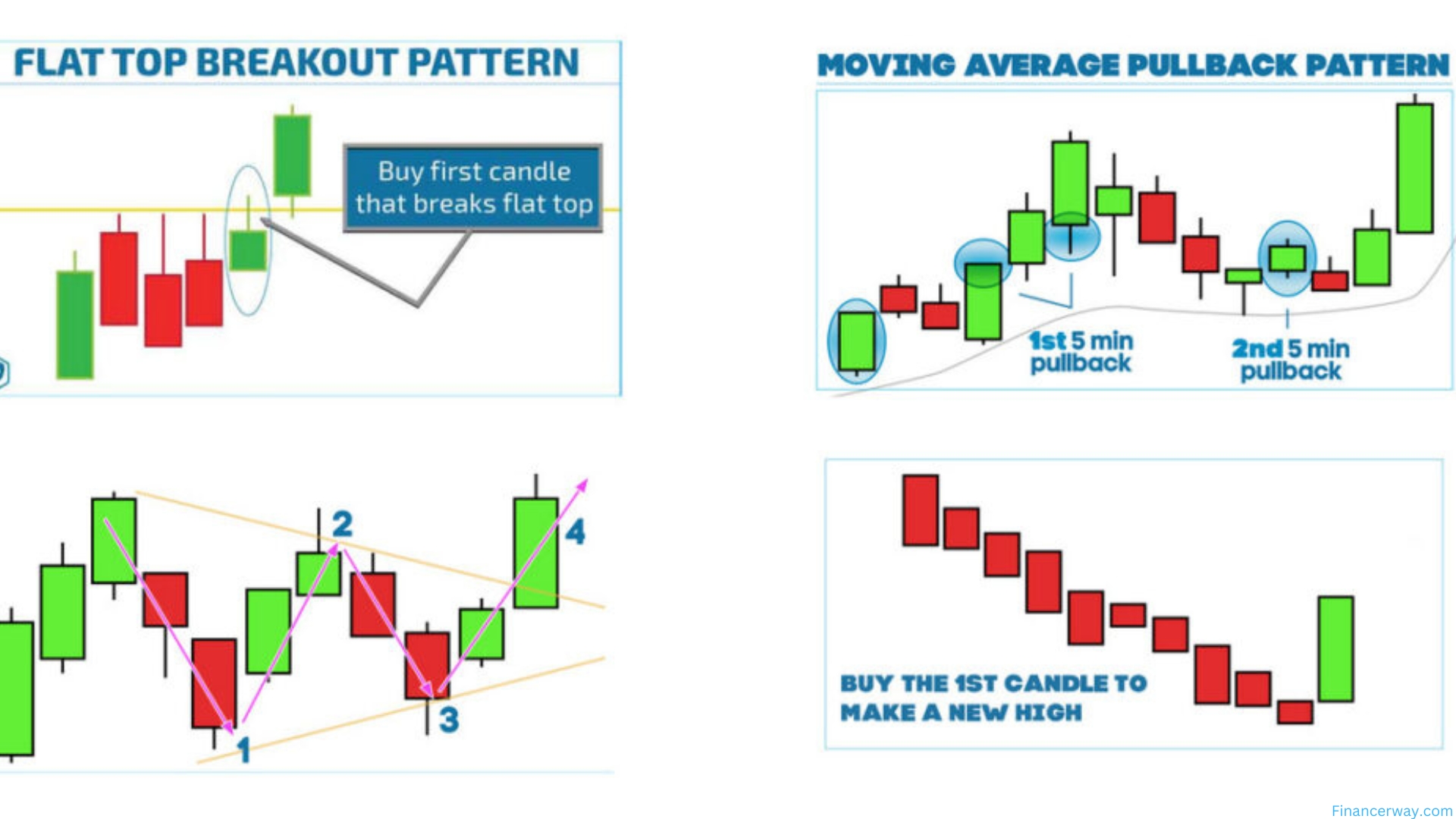 Day Trading for Beginners