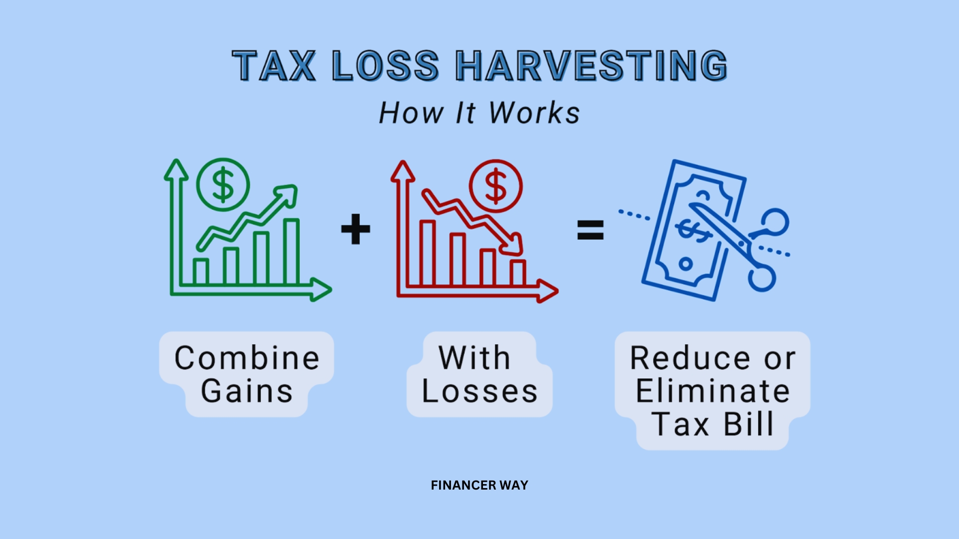 Tax Loss Harvesting