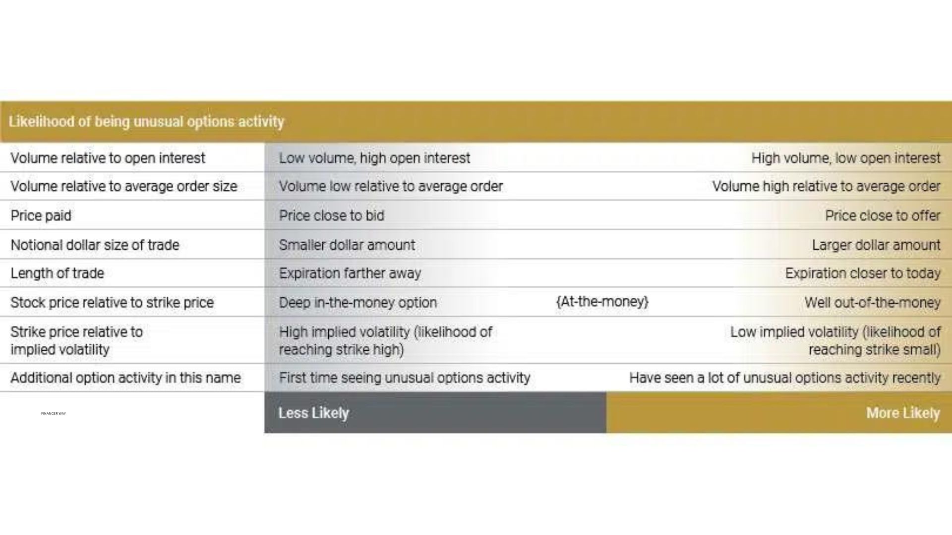 Unusual Options Activity: PDD, IEP and Others Attract Market Bets, PDD V/OI Ratio Reaches 92.6